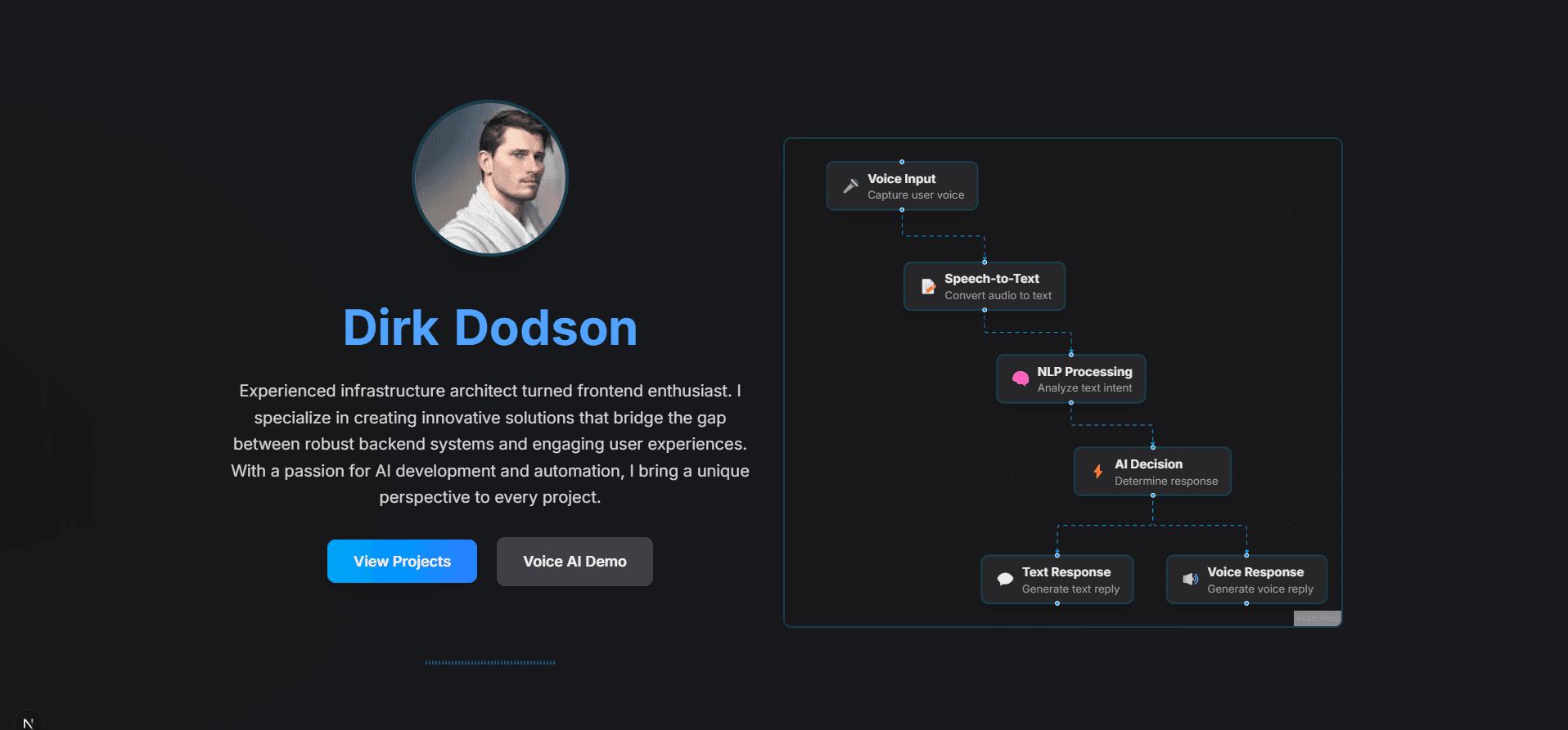 AI Development Portfolio